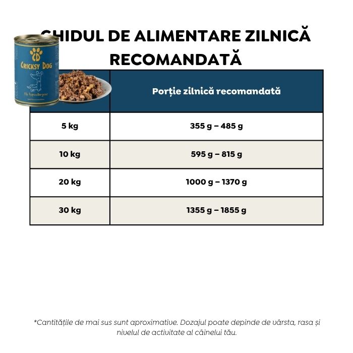 Hrană umedă hipoalergenică Ely cu somon pentru câini (fără gluten de grâu si fără carne de pui, formulă premium) - 410 g 6 Hrană umedă hipoalergenică Ely cu somon pentru câini (fără gluten de grâu si fără carne de pui, formulă premium) - 410 g - imagine 6