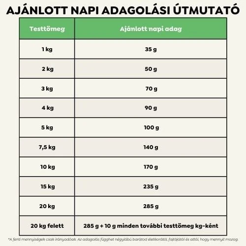 Hrană uscată hipoalergenică pentru câini Juliet, cu miel (fără gluten de grâu si fără carne de pui, formulă premium) 7 Hrană uscată hipoalergenică pentru câini Juliet, cu miel (fără gluten de grâu si fără carne de pui, formulă premium) - imagine 7