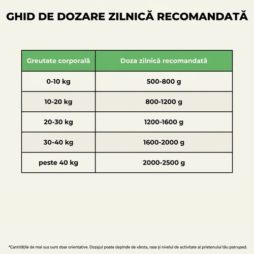 Hrană umedă Ely cu porc și somn pentru câini – 415 g 7 Hrană umedă Ely cu porc și somn pentru câini – 415 g - imagine 7